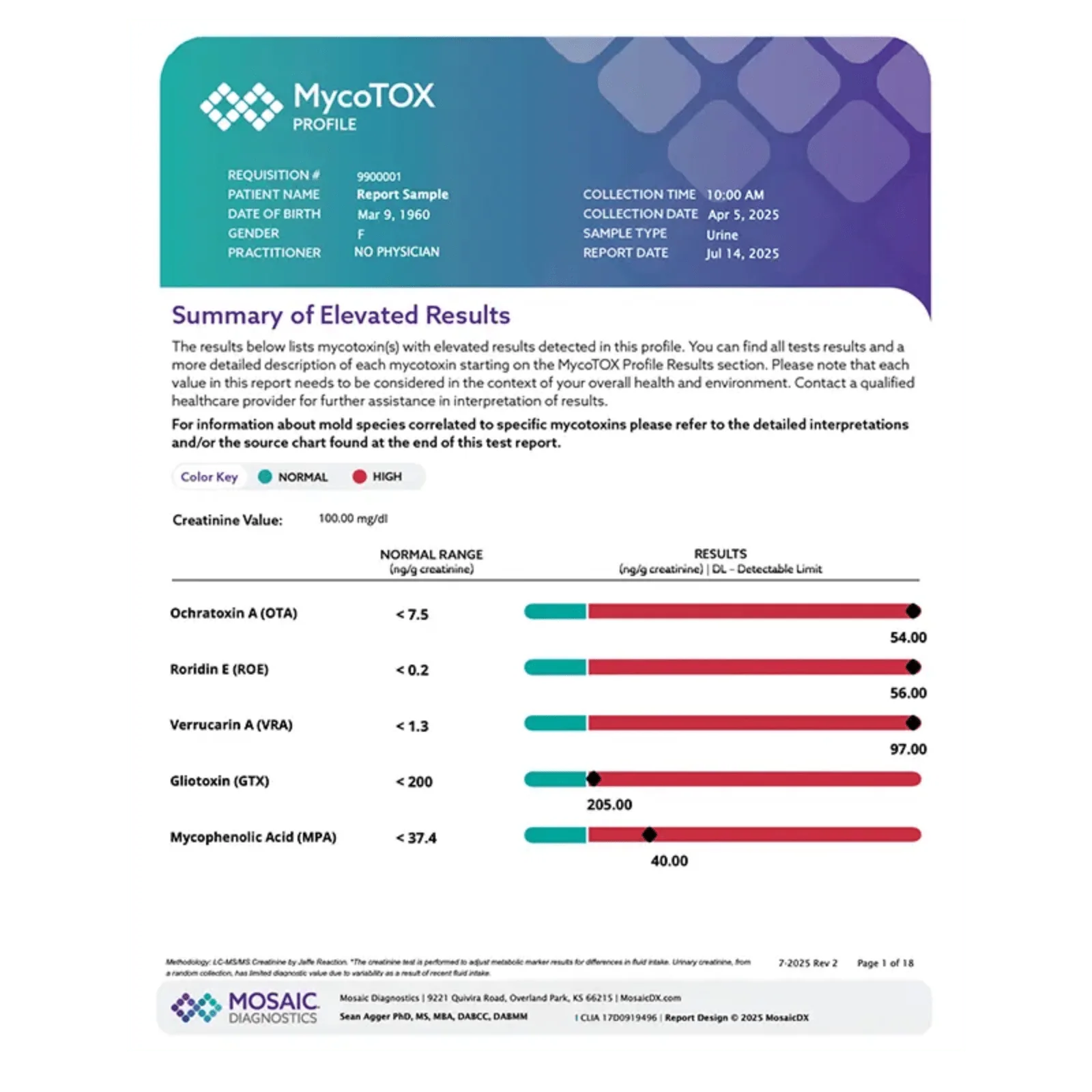 Mosaic MycoTOX Profile - Image 2